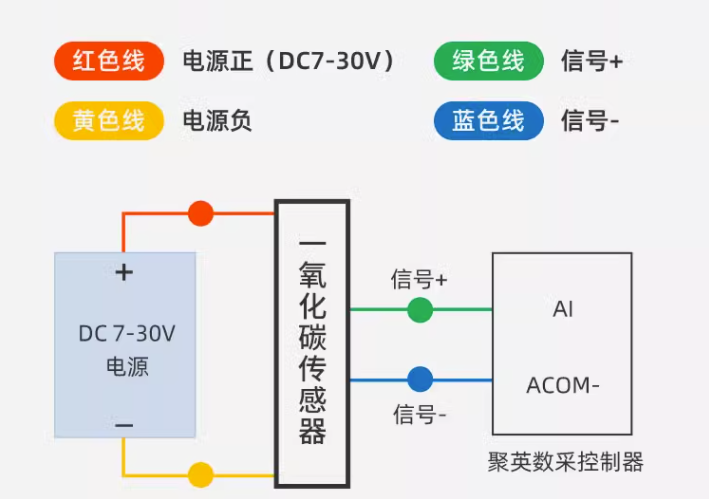 一氧化碳传感器 一氧化碳传感器