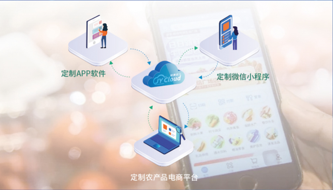 多账号管理机房动环可根据实际情况进行二次开发 多账号管理机房动环可根据实际情况进行二次开发