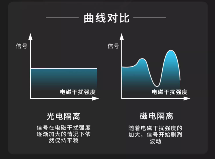曲线对比 曲线对比