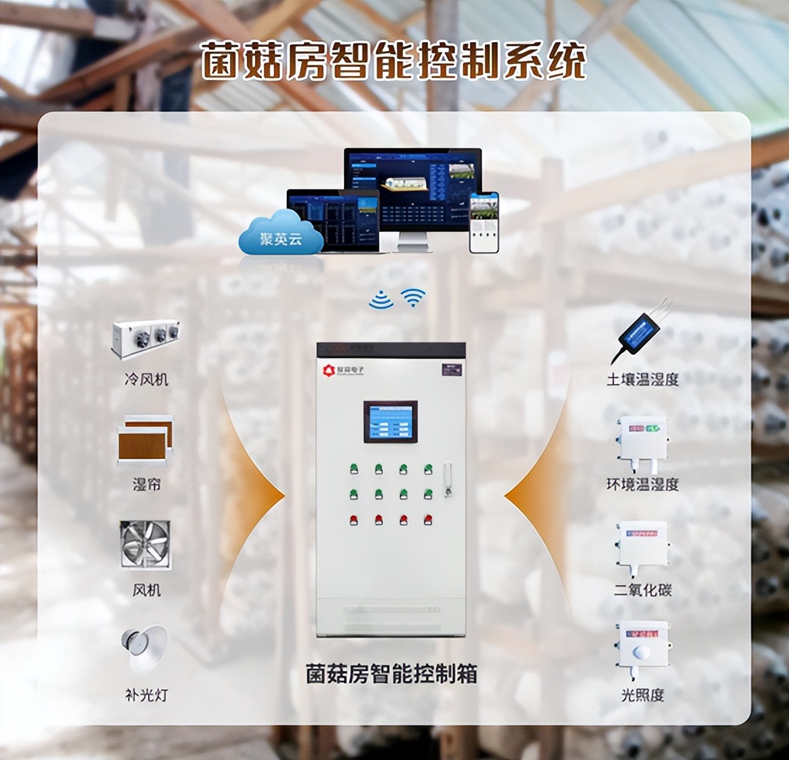 聚英菌菇房智能控制系统