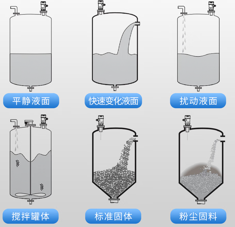 使用超声波液位传感器的场景 使用超声波液位传感器的场景