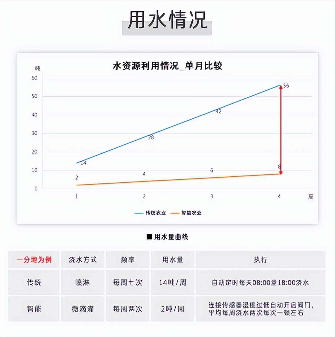 用水灌溉