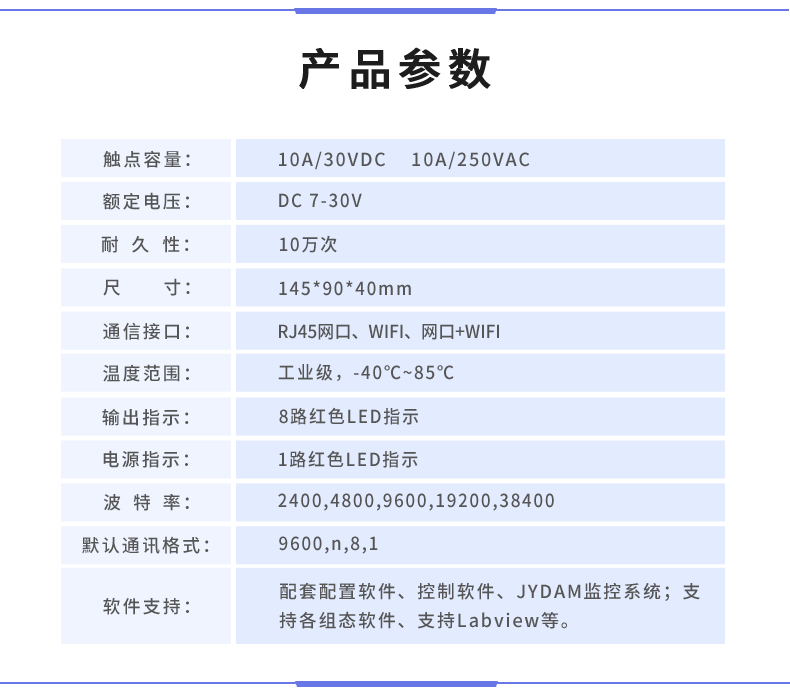 云平台 DAM-0888 远程数采控制器产品参数