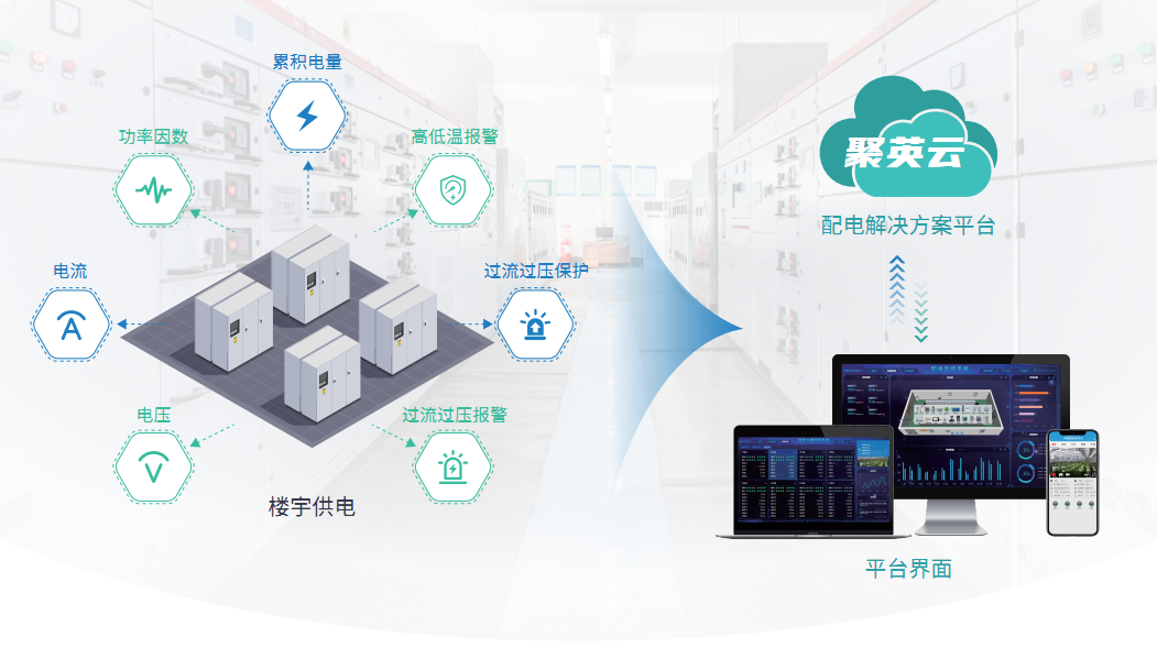 配电监控解决方案 配电监控解决方案