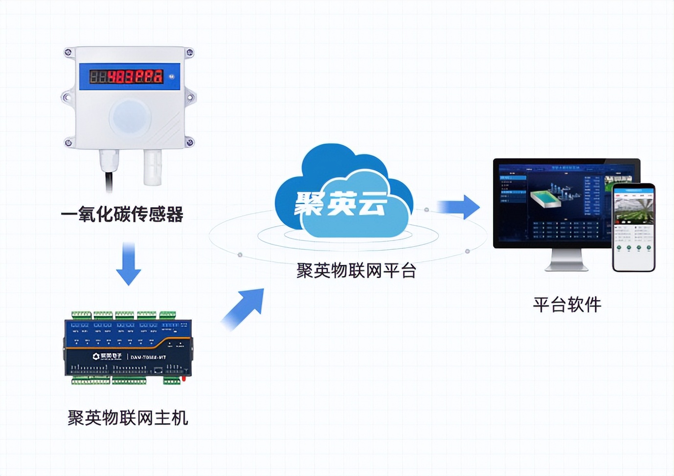 一氧化碳传感器 一氧化碳传感器