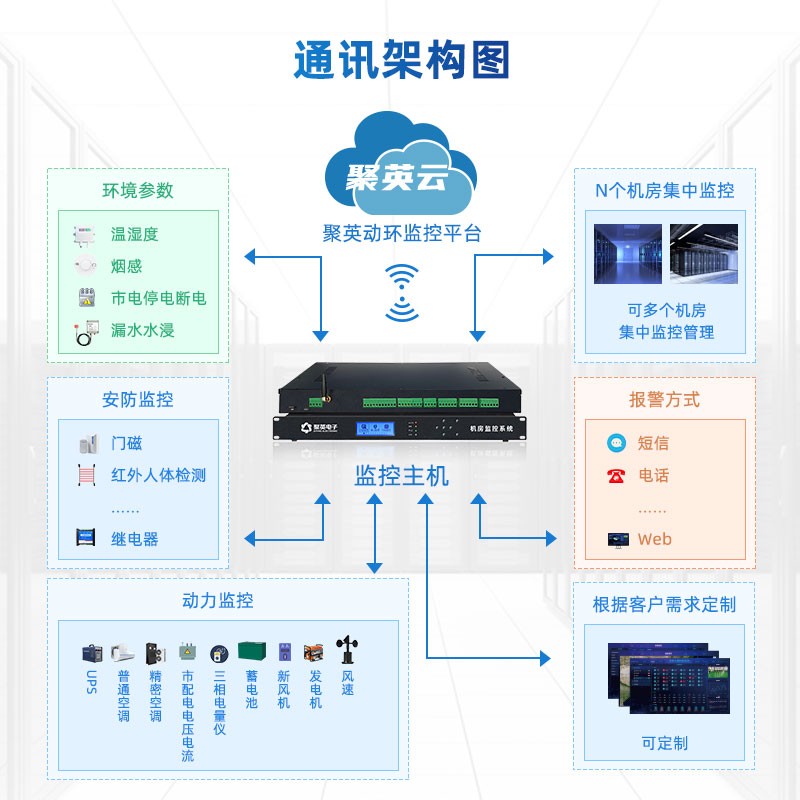 机房动环监控系统 机房动环监控系统