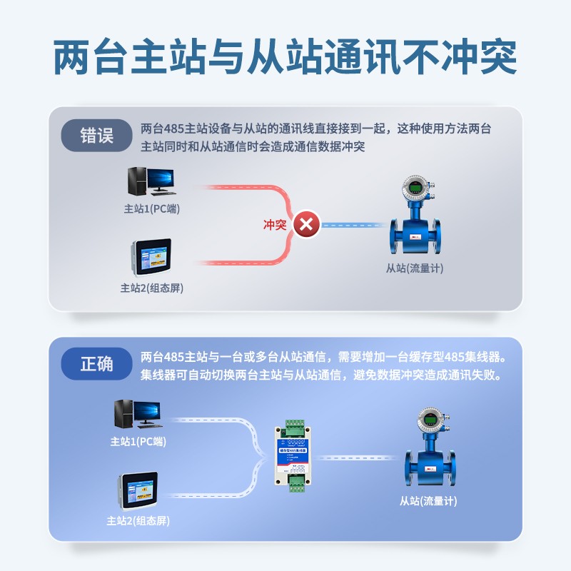 主站与从站通讯不冲突 主站与从站通讯不冲突