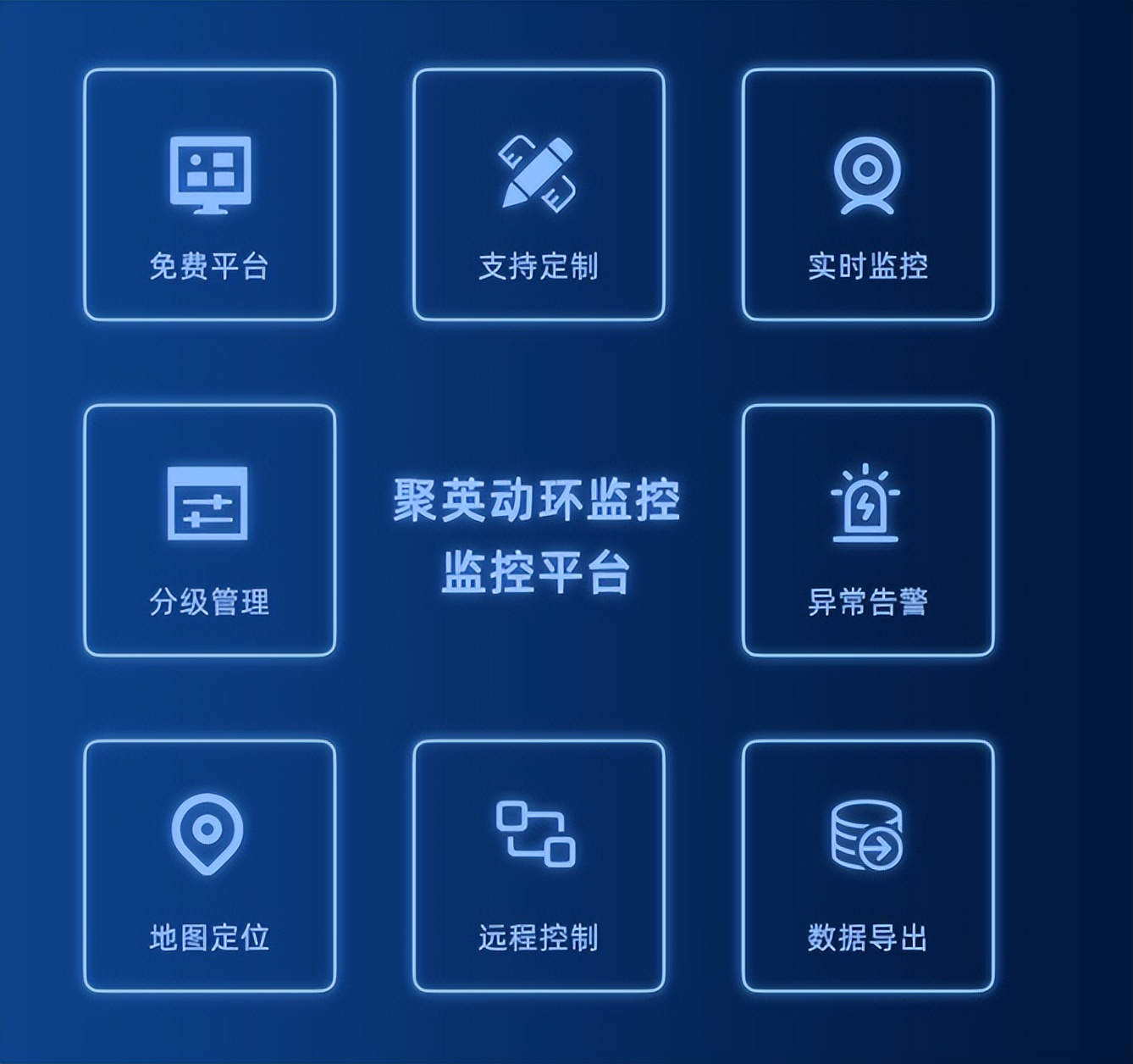 聚英动环监控平台 聚英动环监控平台