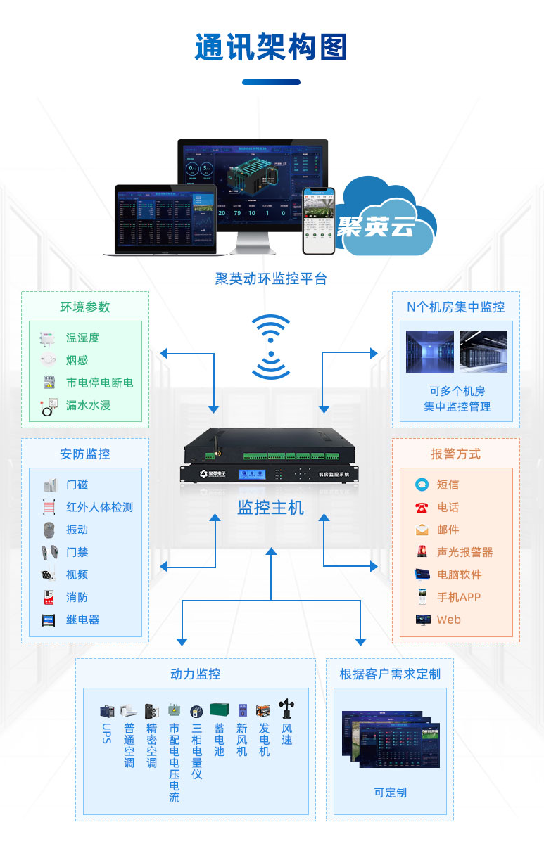 架构图 架构图
