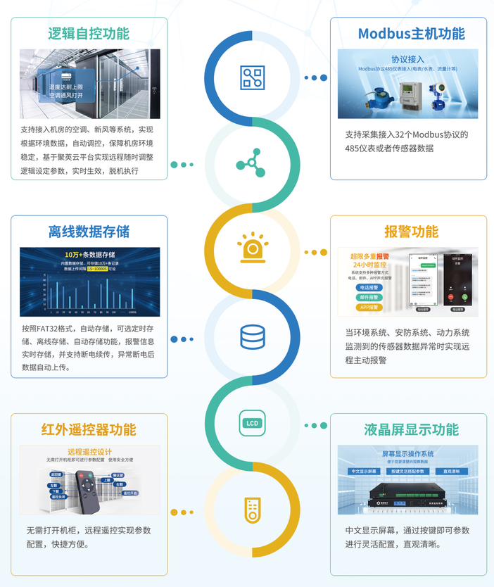 机房动环监控系统的功能 机房动环监控系统的功能