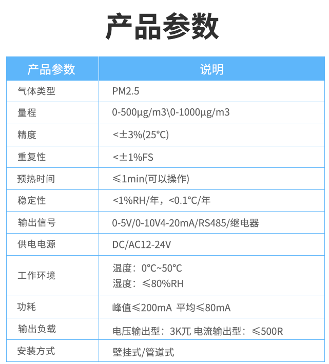 产品参数 产品参数