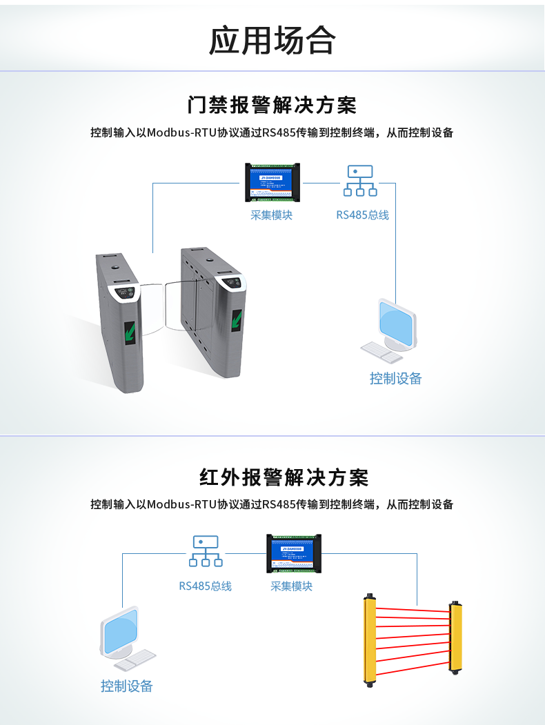 DAM-0080 工业级I/O模块应用场景 DAM-0080 工业级I/O模块应用场景