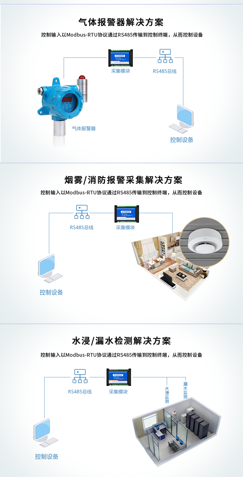 DAM-0080 工业级I/O模块应用场景 DAM-0080 工业级I/O模块应用场景