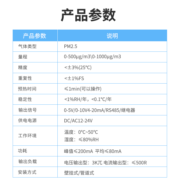 产品参数 产品参数