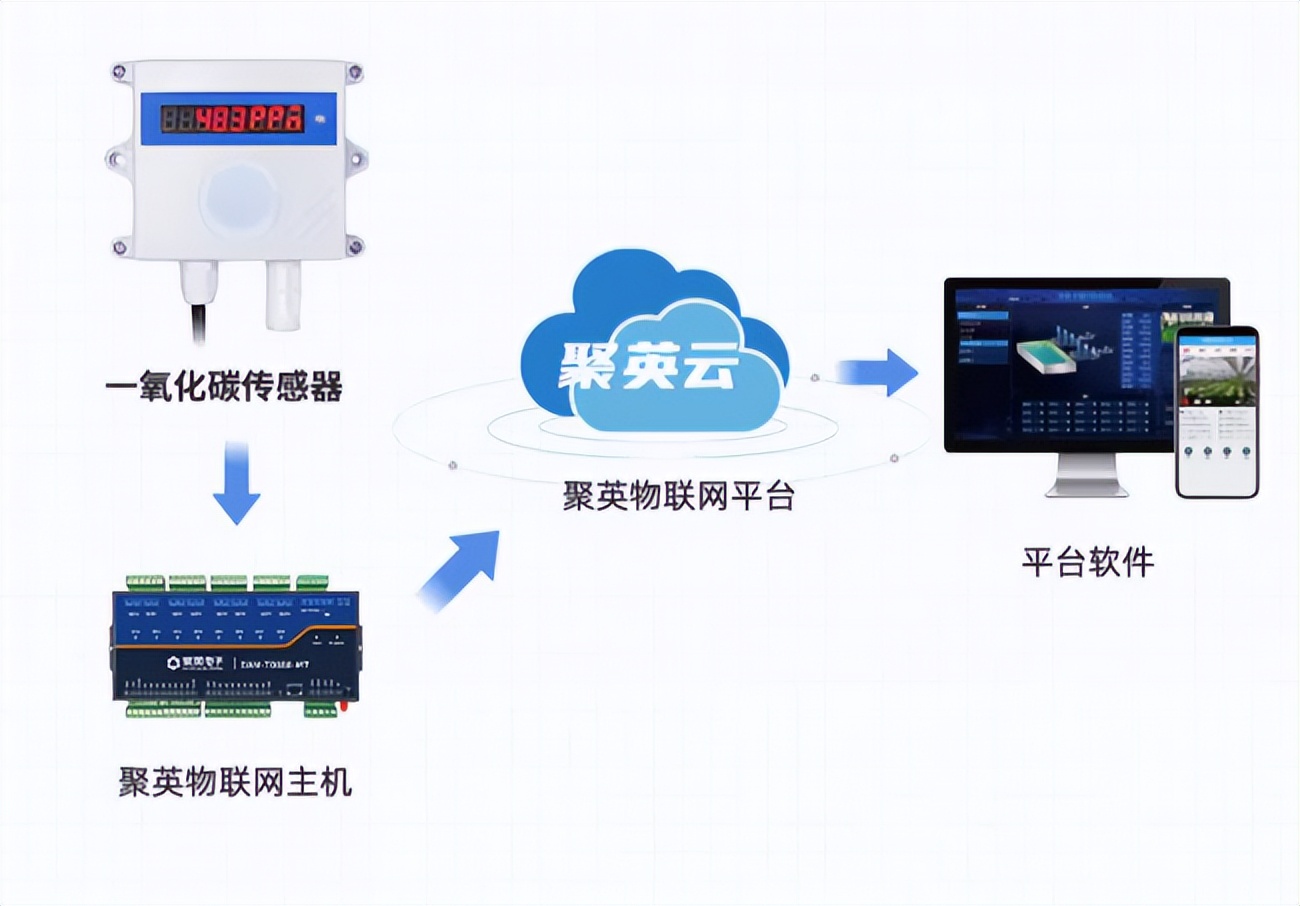 一氧化碳传感器 一氧化碳传感器