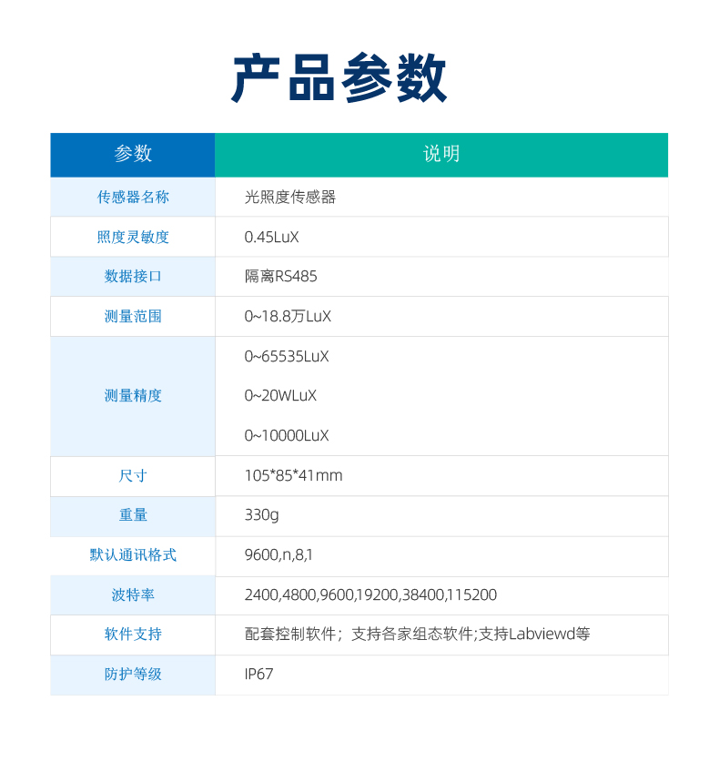 光照度传感器 产品参数 光照度传感器 产品参数