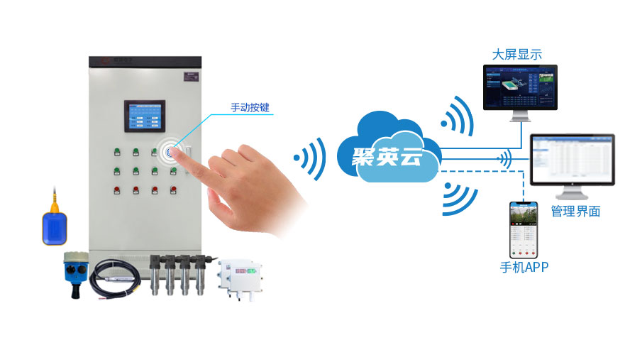 智能供暖解决方案 智能供暖解决方案