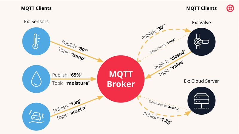 MQTT协议 MQTT协议