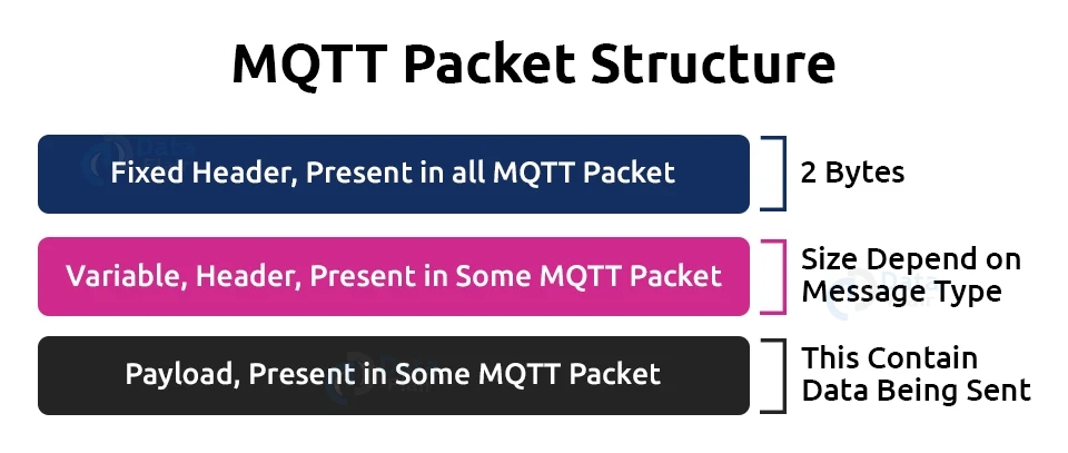 MQTT协议 MQTT协议