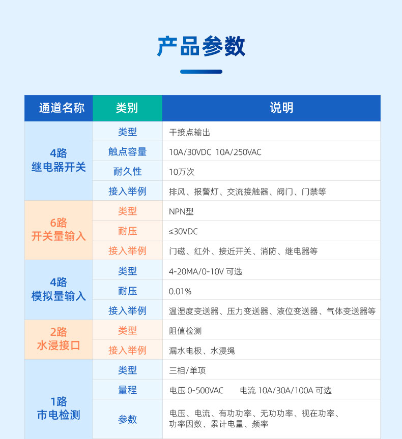产品参数 产品参数