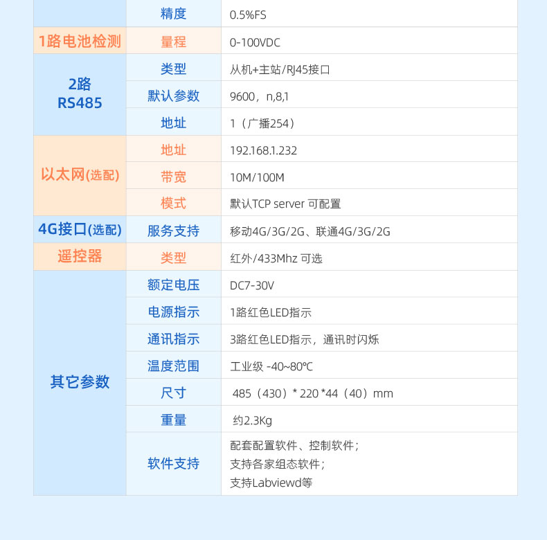 产品参数 产品参数