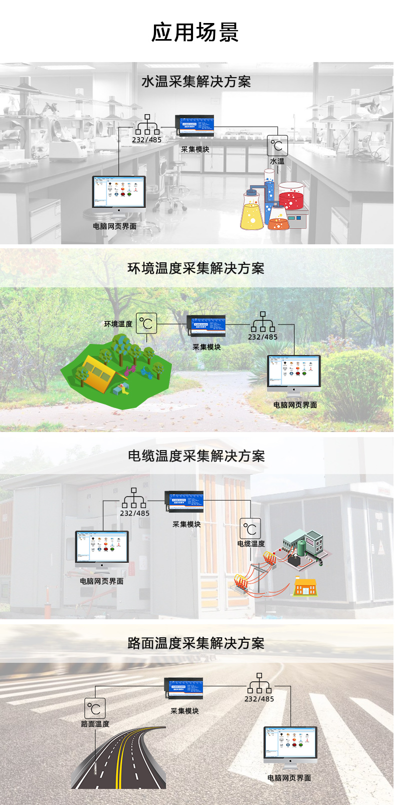 JY-DAM-AI16PT8 温度采集模块应用场景 JY-DAM-AI16PT8 温度采集模块应用场景
