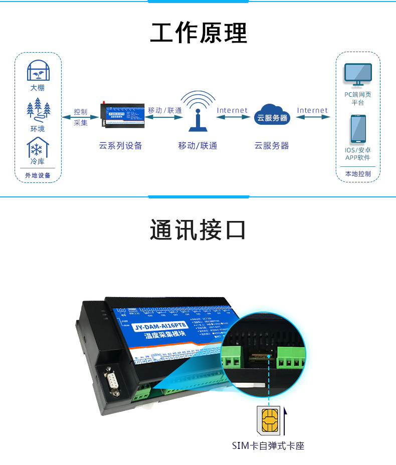 云平台 GPRS-AI16PT 温度采集模块工作原理 云平台 GPRS-AI16PT 温度采集模块工作原理