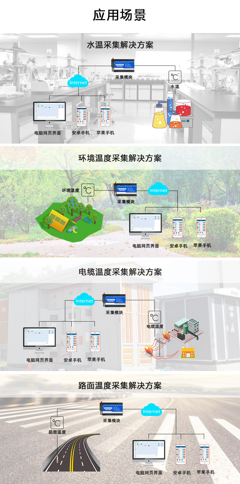 云平台 GPRS-AI16PT 温度采集模块应用场景 云平台 GPRS-AI16PT 温度采集模块应用场景