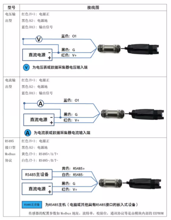 土壤PH传感器 土壤PH传感器