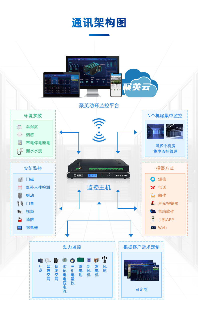 机房动力环境监控系统 架构图 机房动力环境监控系统 架构图