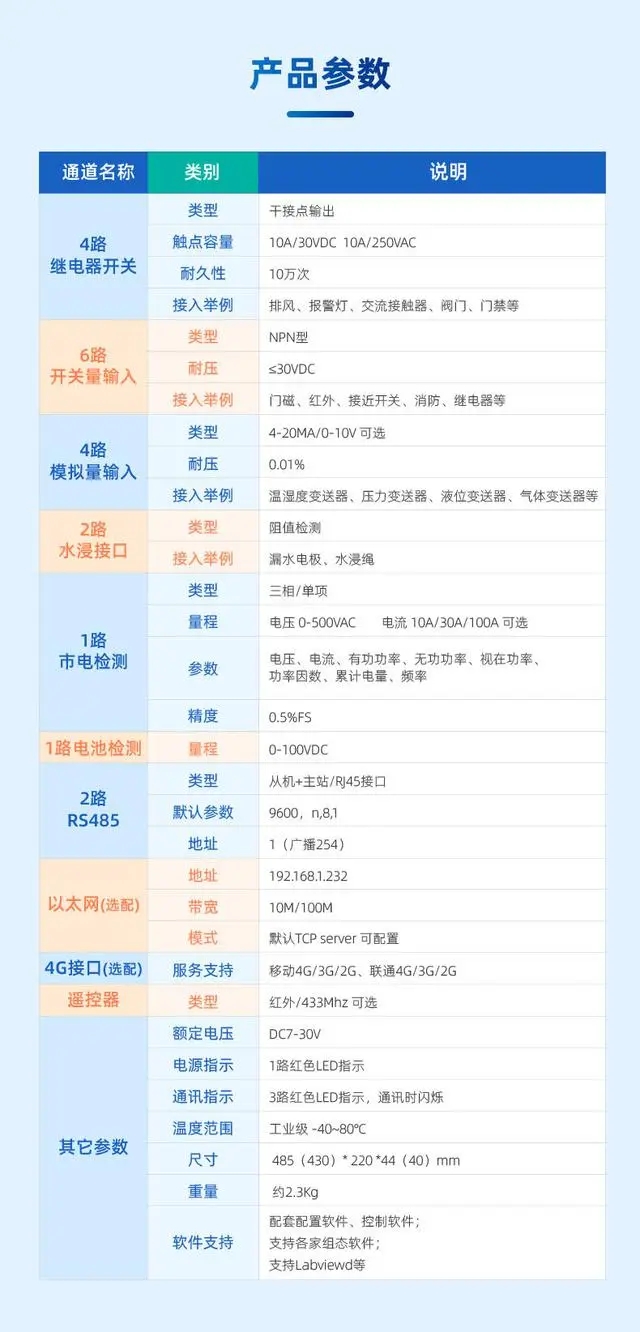 产品参数 产品参数