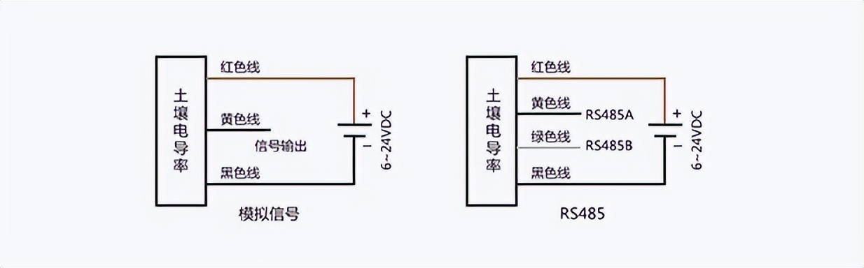 土壤电导率传感器 土壤电导率传感器