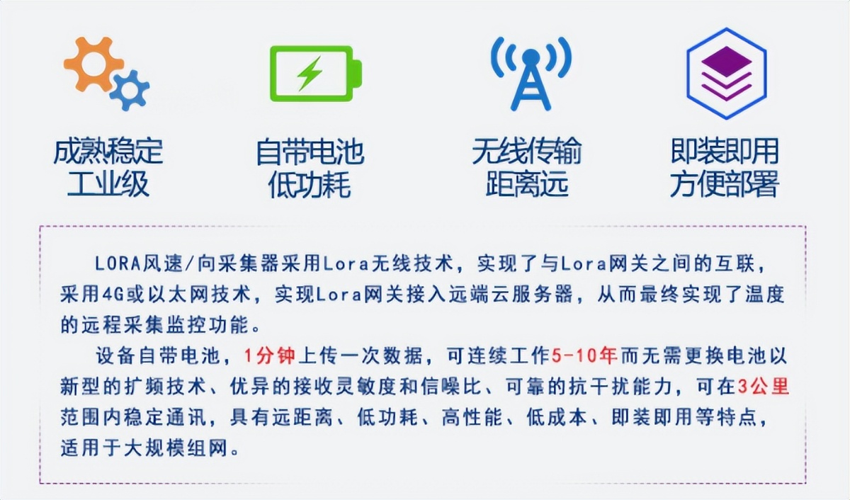 lora风速风向传感器 lora风速风向传感器