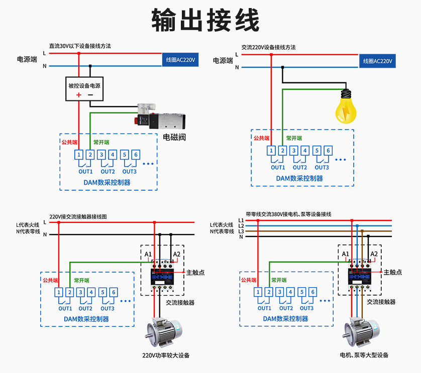 接电方式 接电方式