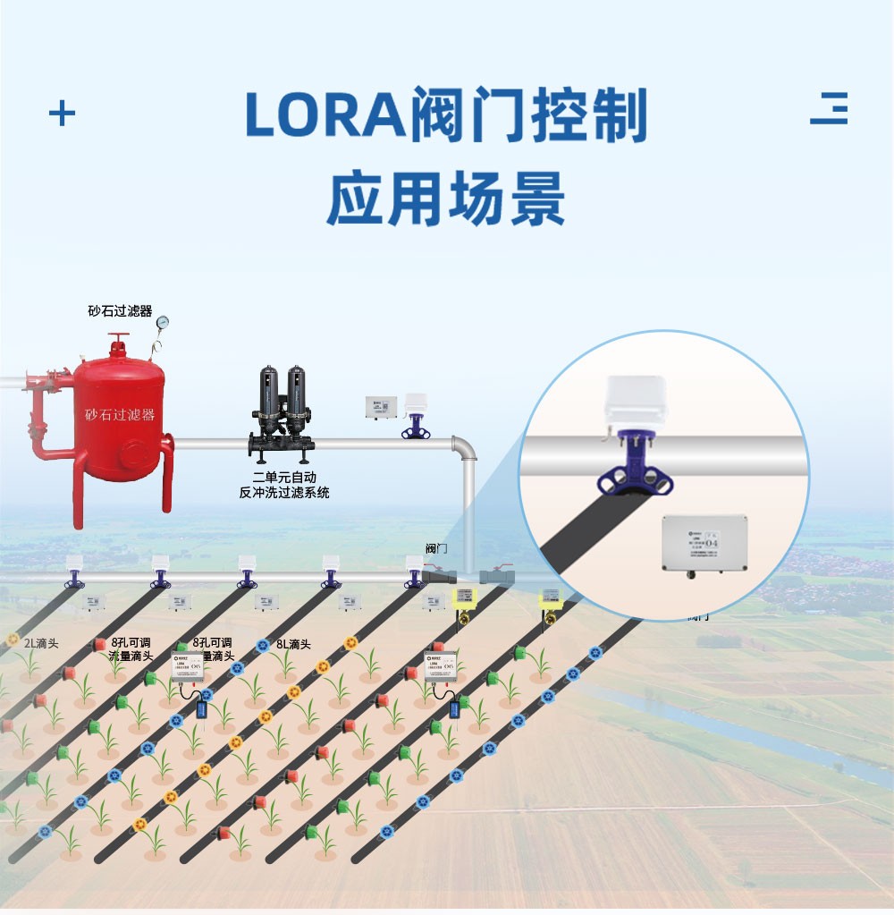 LORA阀门远程控制应用场景 LORA阀门远程控制应用场景