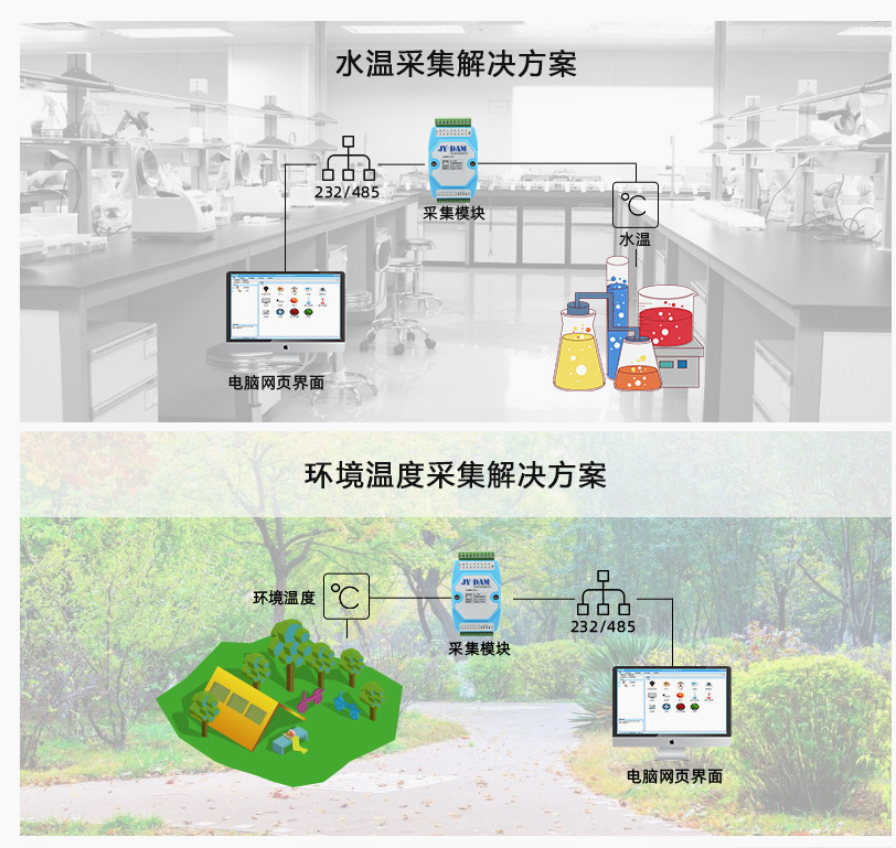 应用方案 应用方案