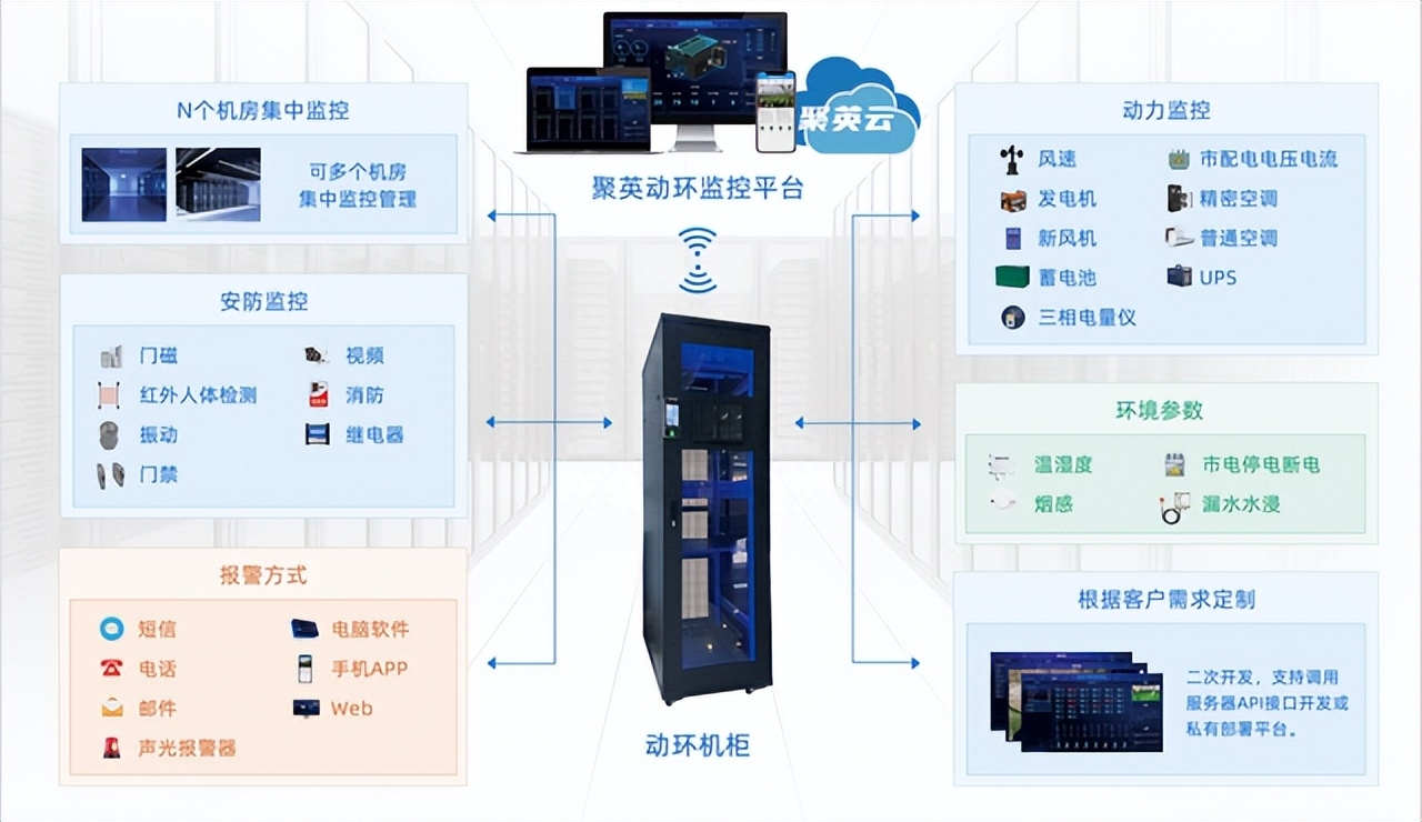 机房动力环境监控系统 机房动力环境监控系统