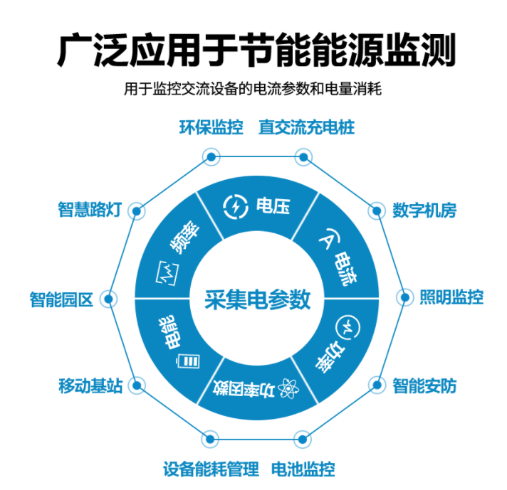 应用节能能源监测 应用节能能源监测