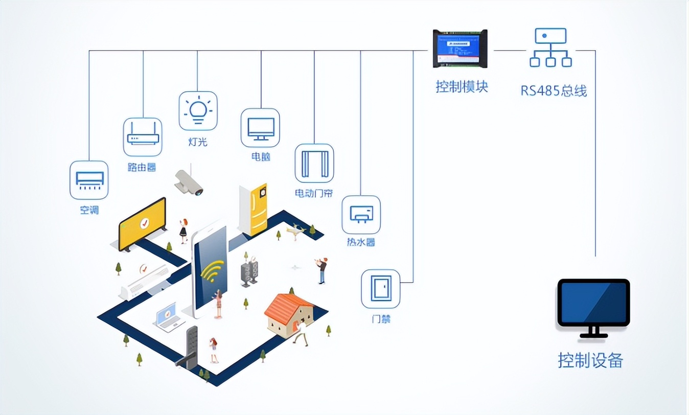 智能照明模块远程智能连接 智能照明模块远程智能连接