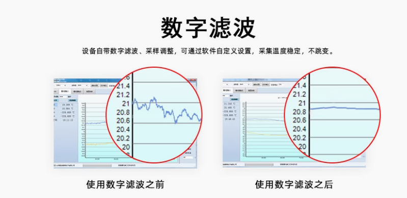 数字滤波 数字滤波