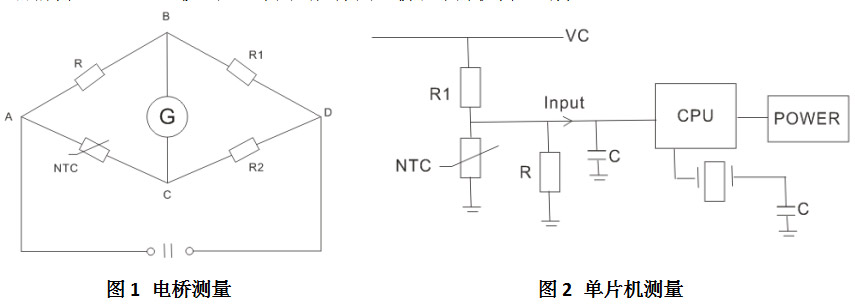 测量方式 测量方式