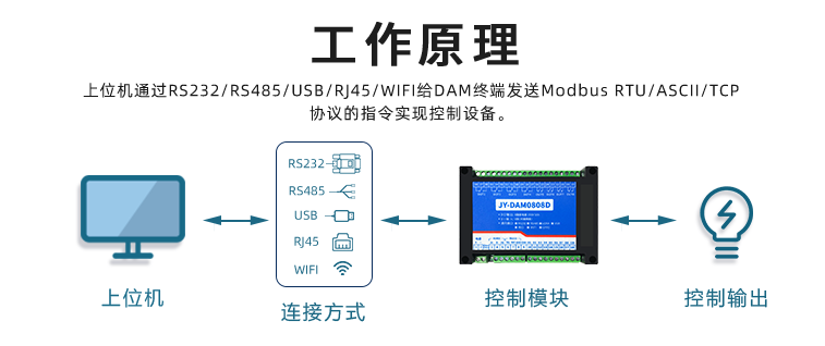 工作原理 工作原理