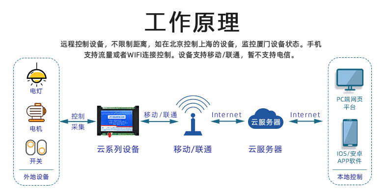 远程控制模块 远程控制模块