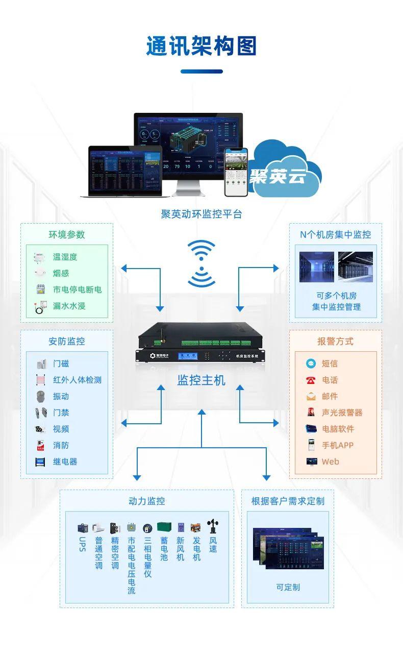 通讯架构图 通讯架构图
