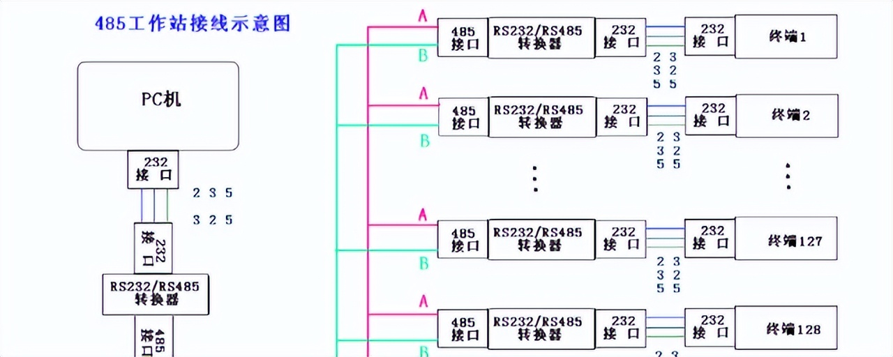 RS485总线 RS485总线