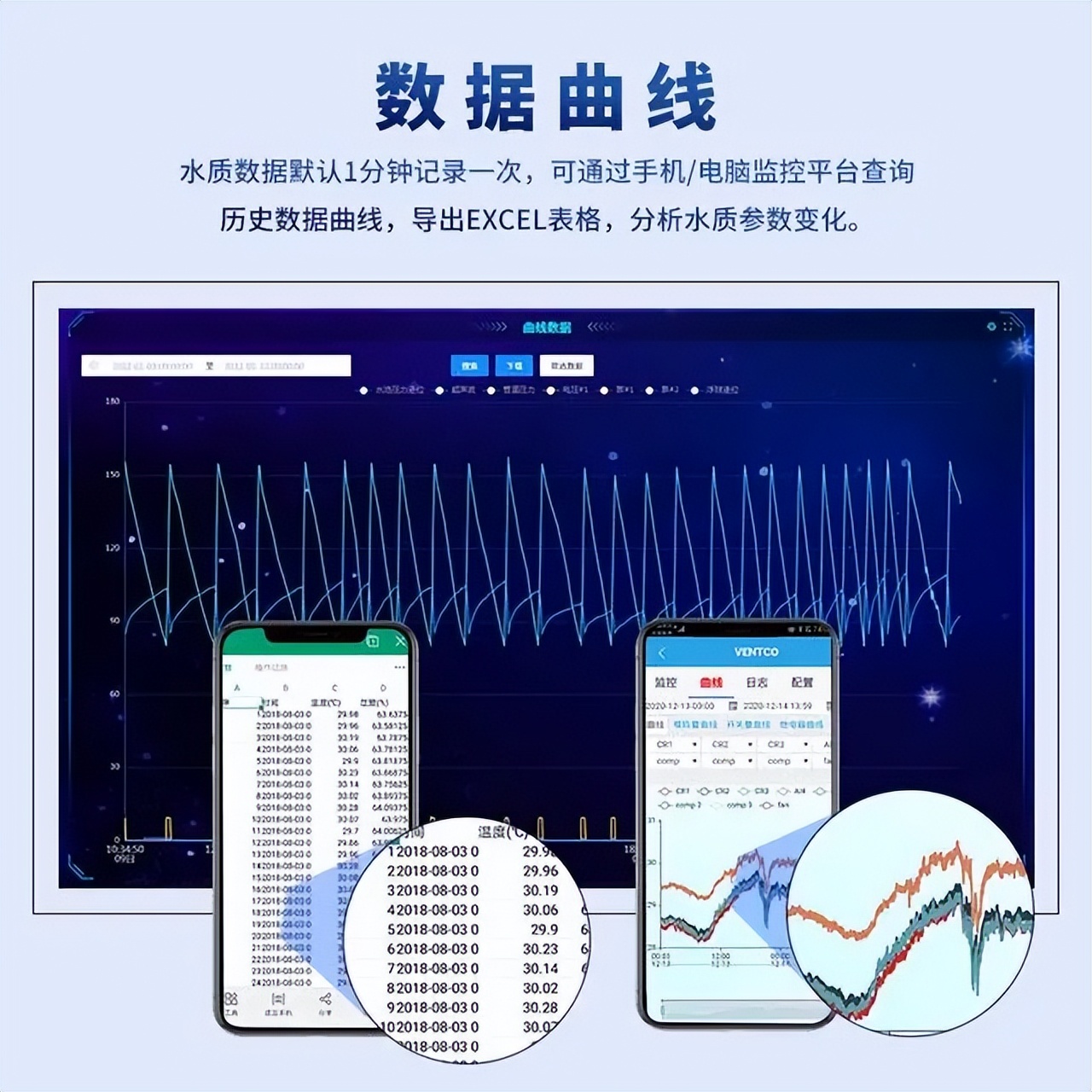 数据曲线 数据曲线