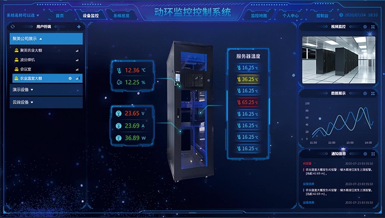 机房动环监控系统 机房动环监控系统