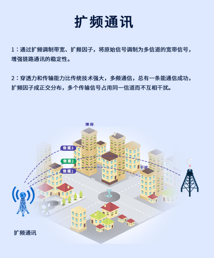扩频通讯 扩频通讯