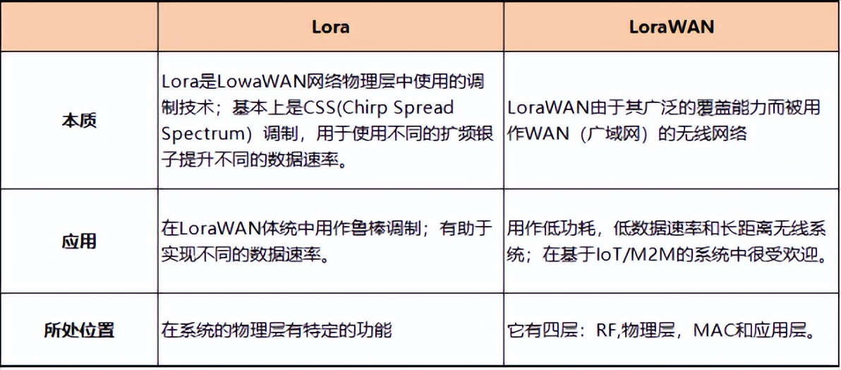 对比图 对比图