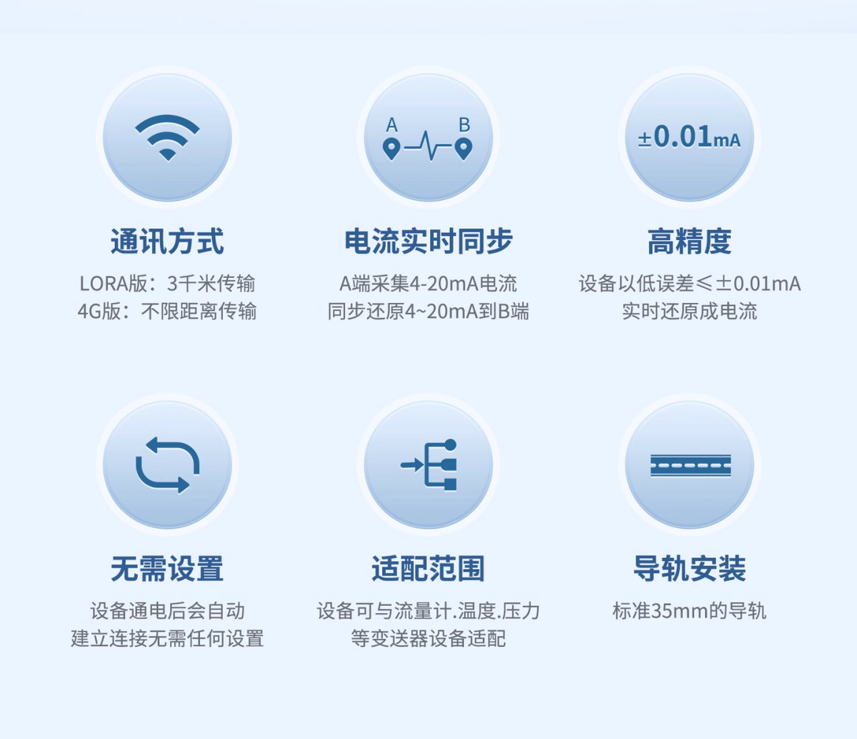 数据对传模块 数据对传模块